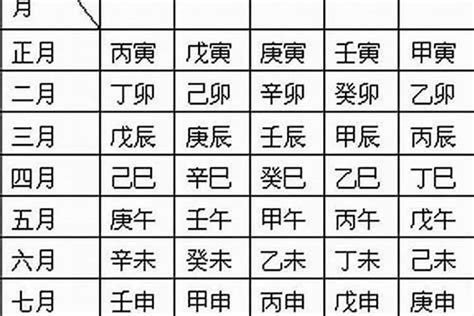 八字 命主|生辰八字算命、五行喜用神查詢（免費測算）